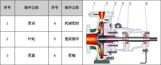 IS型單級離心泵結(jié)構圖